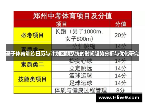基于体育训练日历与计划回顾系统的时间趋势分析与优化研究