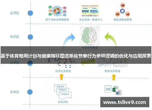 基于体育每周计划与健康指标图谱系统节奏行为参照逻辑的优化与应用探索